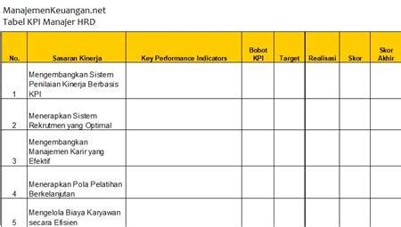 KPI Karyawan HRD Marketing Produksi Finance IT Support