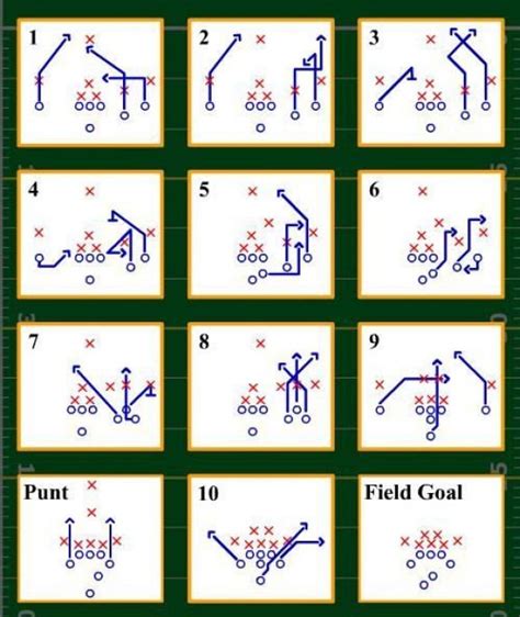 On Tackle Football Formation Play Free Flag Football Online Games