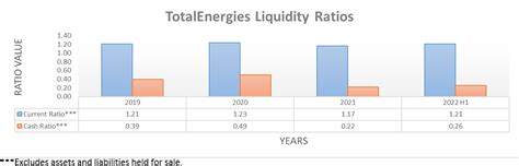 Totalenergies Showing Bp And Shell How Its Done Nysette Seeking