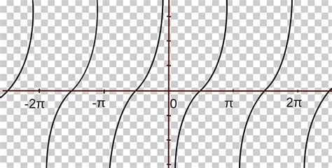 Cotangent Graph Of A Function Polynomial Derivative Angle PNG, Clipart ...