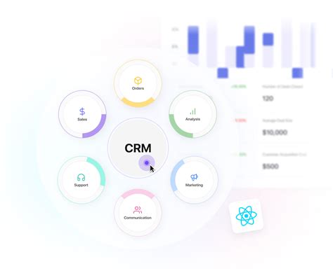 Custom Crm Development Services Uitop