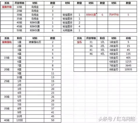 《案例分析》遊戲運營攻略：遊戲運營活動怎麼做？ 每日頭條