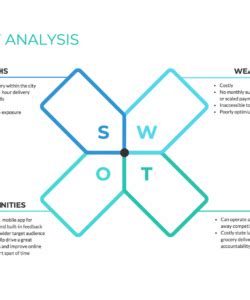 Competitor Analysis Matrix Template – Dremelmicro