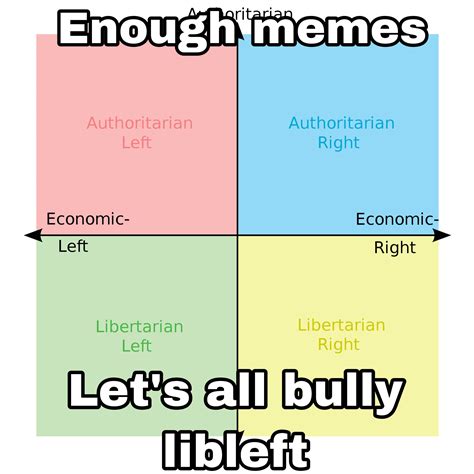 Ur Mom Libleft R Politicalcompassmemes Political Compass Know