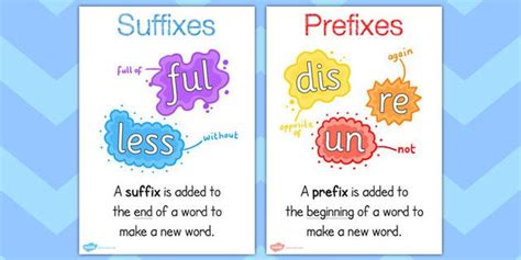 Prefix And Suffix Display Posters Prefixes Prefixes And Suffixes