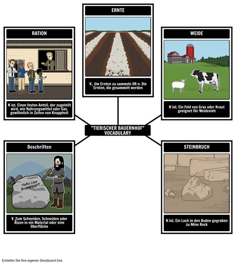 Viehzucht Storyboard Par De Examples