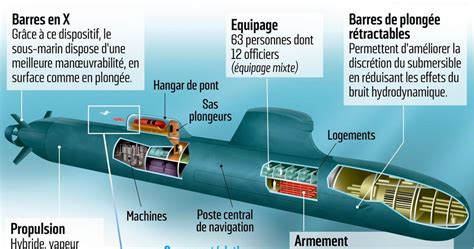 Qui A Le Savoir A Le Pouvoir Le Suffren Nouveau Sous Marin