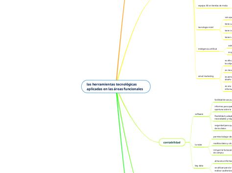 las herramientas tecnológicas aplicadas en Mind Map