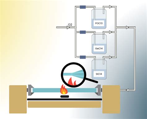 Fiber Optic Cable Manufacturing Process How They Are Made