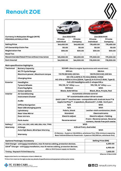 2023 Renault Zoe Malaysia Spec Sheet 1 Paul Tan S Automotive News