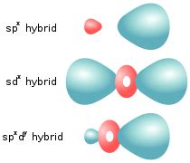 Valence Bond Theory | ChemTalk