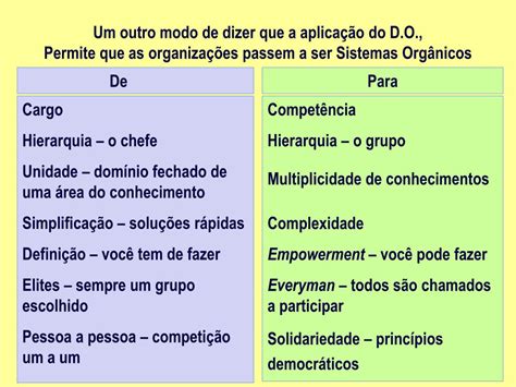 Ppt Teoria Do Desenvolvimento Organizacional Powerpoint Presentation