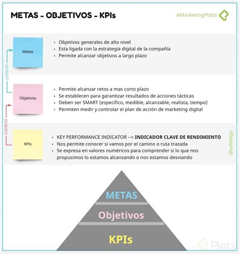 Diferencias Entre Metas Objetivos Y Kpis Platzi Porn Sex Picture