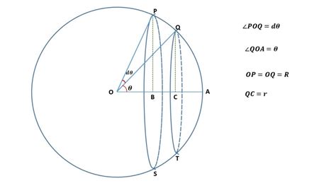 Calculate The Solid Angle Subtended By A Ring Element Physics Notebook