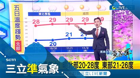 涼颼颼的天氣要掰了？東北季風減弱 水氣減漸回暖 北東陽光露臉 週三起秋老虎再發威 恐飆破30度 │氣象主播 黃家緯│【三立準氣象】20231030│三立新聞台 Youtube