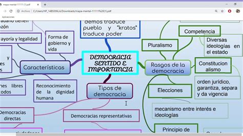 Mapa Mental C Vica Youtube