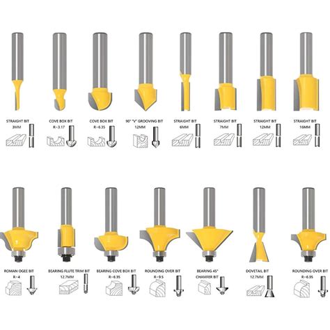 Router Bit Types Chart | ubicaciondepersonas.cdmx.gob.mx