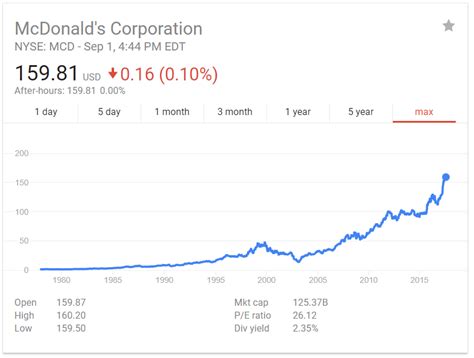 McDonald S Sell Now NYSE MCD Seeking Alpha