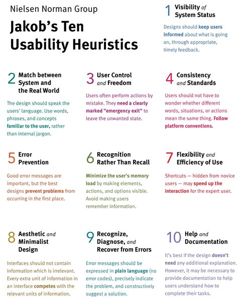 ENBANK Apps Heuristic Evaluation To Identify Usability Issues By