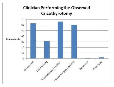 Figure 2 - The Western Journal of Emergency Medicine