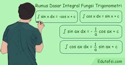 Rumus Dasar Integral Fungsi Trigonometri Dilengkapi Contoh Cara Ampuh