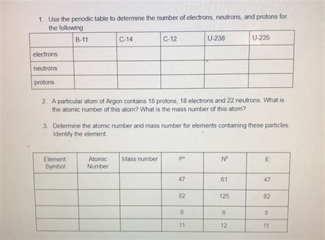 Using The Periodic Table To Determine Protons Neutrons And Electrons