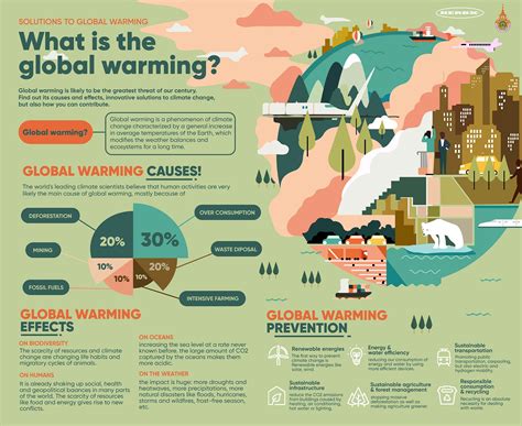 Global Warming Global Issues 9