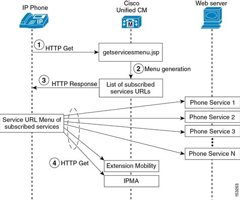 Cisco Collaboration System X Solution Reference Network Designs