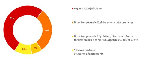 Budget Van Justitie Img