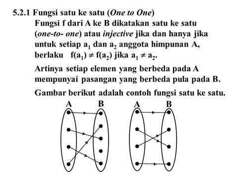 Halaman Unduh Untuk File Contoh Fungsi Satu Satu Yang Ke