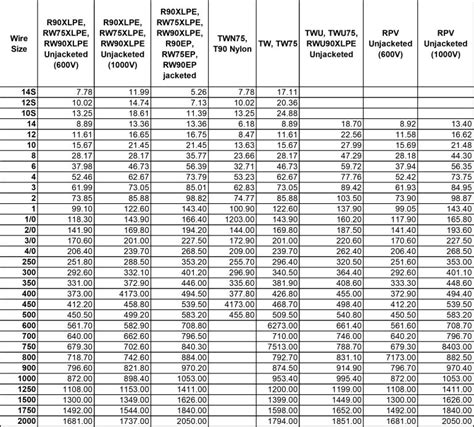 Conduit Size And Fill Calculator Electrical Guy