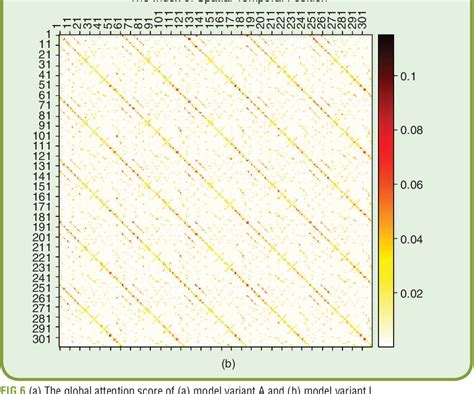 Figure From An Intelligent Adaptive Spatiotemporal Graph Approach For