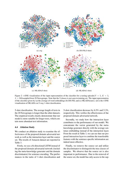 Meta Learning Adversarial Domain Adaptation Network For Few Shot Text Classification Deepai