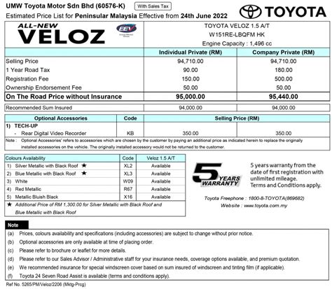 全新 2022 Perodua Alza 与 Toyota Veloz 两款入门七人座 MPV 比一比RM20k 差价的孪生车到底有什么