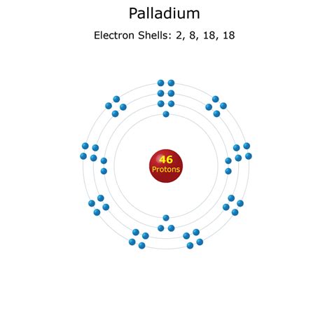 Electron Shell Diagrams of the 118 Elements