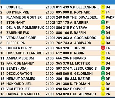 Prix De Bourgogne G Attel Vincennes Delia Du Pommereux Forum