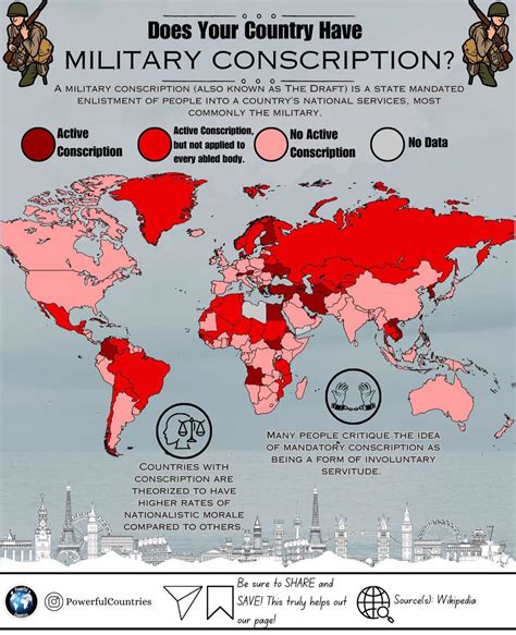 Does Your Country Have Military Conscription Rmapporn