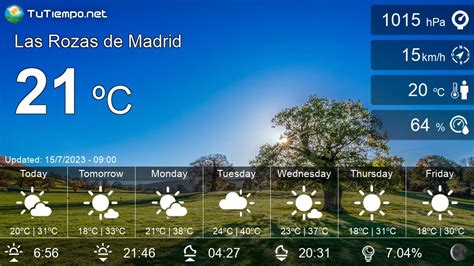 Weather In Las Rozas De Madrid Spain Days