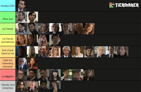 Succession Characters (ALL SEASONS) Tier List (Community Rankings ...