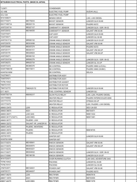 (PDF) Mitsubishi Genuine - Made in Japan - DOKUMEN.TIPS