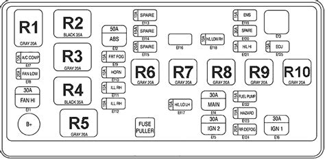 Diagrama De Fusibles De Chevrolet Spark