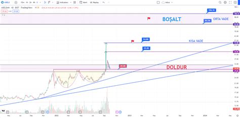 Alt N Ralli On Twitter Asels Trendinde Hen Z Bozulma Yok Fincan