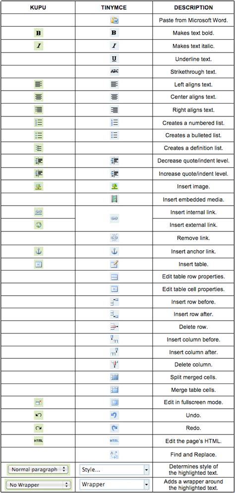 How Do I Format Text On A Page Hunter College