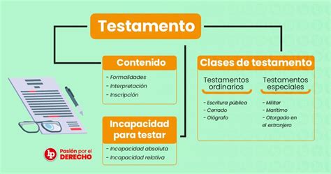 Descubre Las Principales Caracter Sticas Del Testamento Todo Lo Que