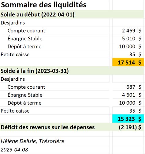 Rapport annuel 2022 2023 États financiers 2022 2023 et suivi du Plan