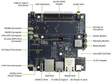 Jetson Agx Orin Gb H Module Kit Seeed Studio Mouser