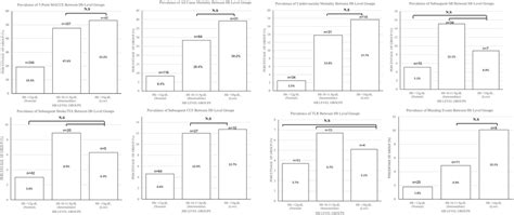 Frontiers Clinical Characteristics And Long Term Outcomes Of Patients