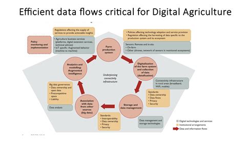 Here’s how the agricultural sector can solve its data problem – The ...