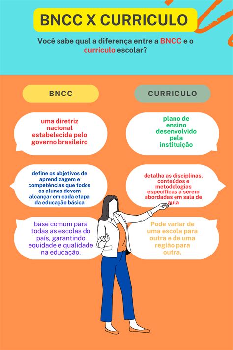 O Que É Currículo Na Bncc - 🔴BNCC X Currículo🔴 | Psicologia na educação, Currículo escolar ...