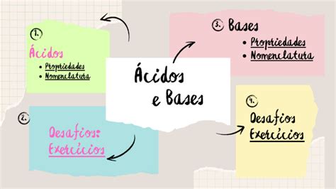 Mapa Mental Ácidos E Bases - Mapa Mental Ácidos e Bases PDF | PDF